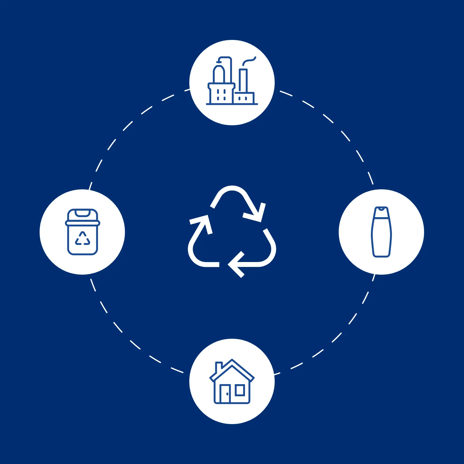 Illustration où l'icône recyclable apparaît au centre (triangle avec des flèches), et différentes images l'entourent pour illustrer le cycle du recyclage (entrepôt, produit, maison, poubelle de recyclage).