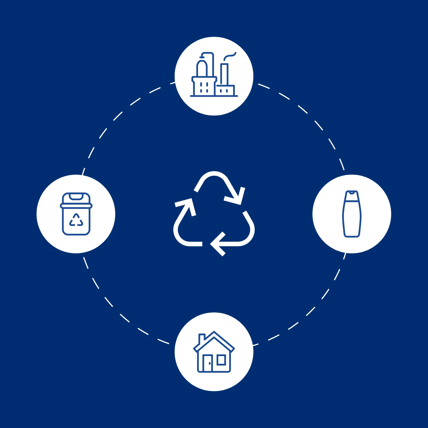 Illustration où l'icône recyclable apparaît au centre (triangle avec des flèches), et différentes images l'entourent pour illustrer le cycle du recyclage (entrepôt, produit, maison, poubelle de recyclage).