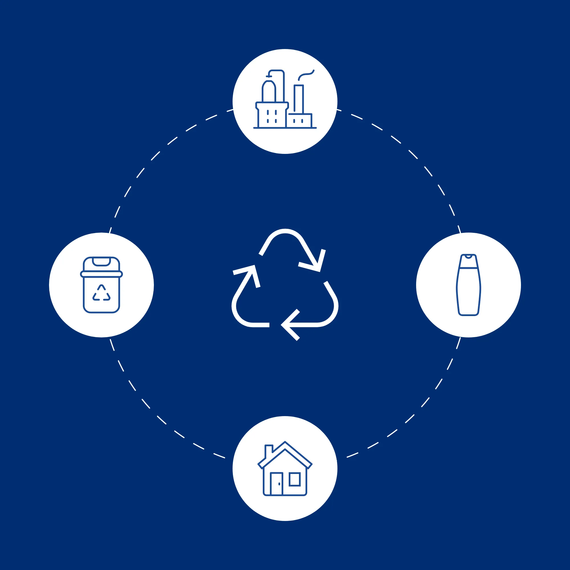 Illustration où l'icône recyclable apparaît au centre (triangle avec des flèches), et différentes images l'entourent pour illustrer le cycle du recyclage (entrepôt, produit, maison, poubelle de recyclage).