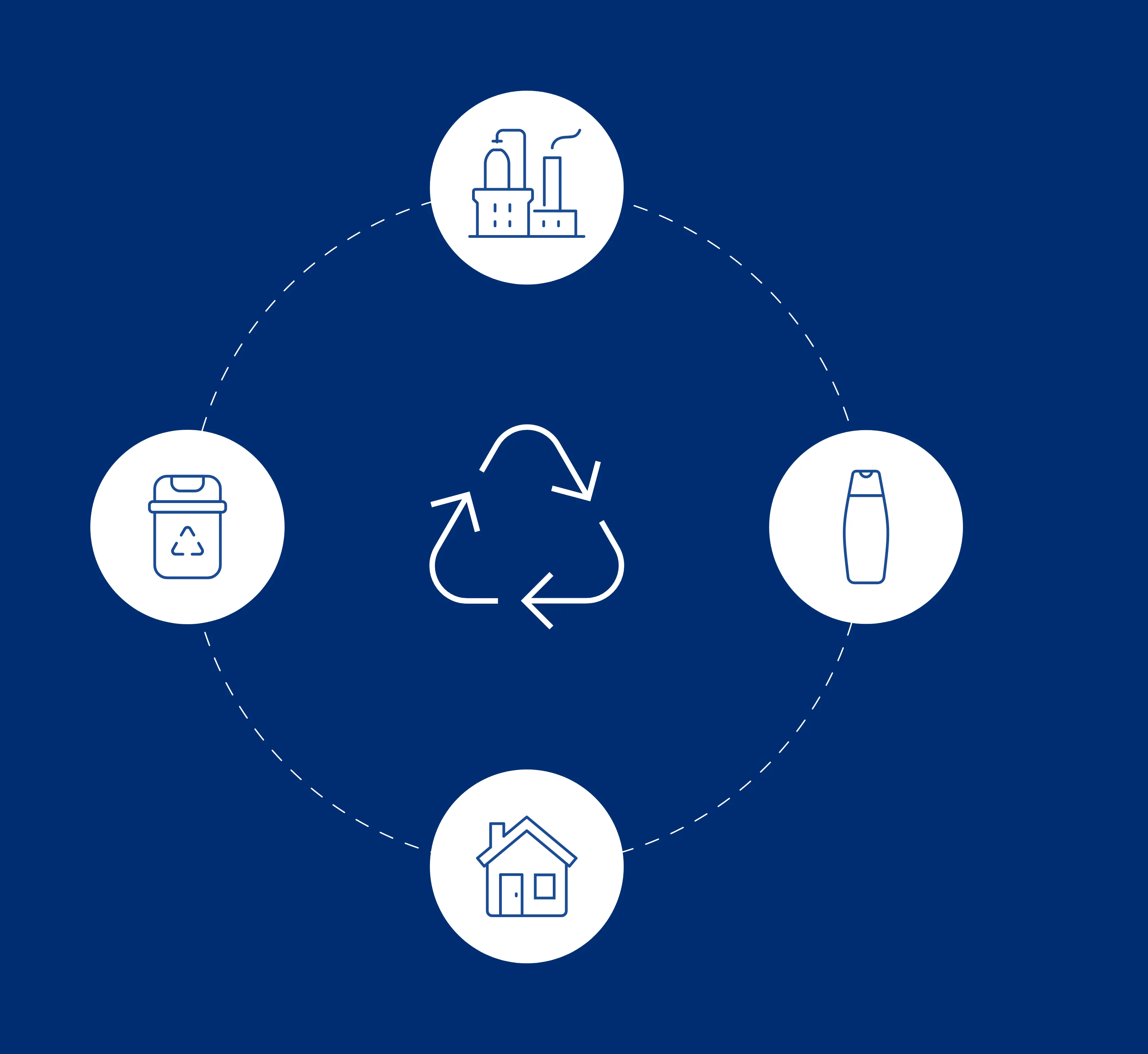 Illustration where the recyclable icon appears in the center (triangle with arrows), and different images appear surrounding it to exemplify the cycle of recycling (warehouse, product, home, recyclable garbage bin).